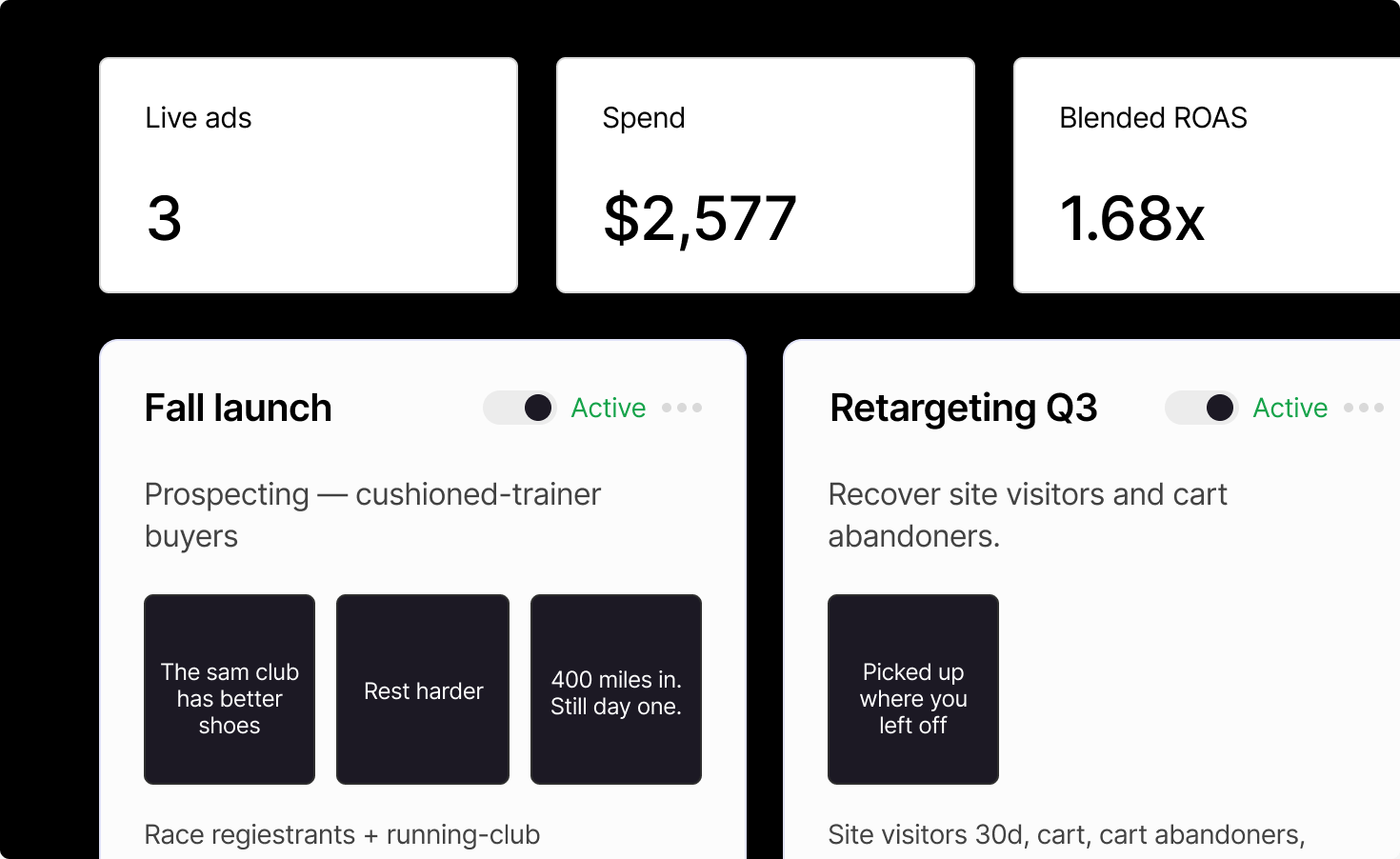 Campaign review dashboard with live ads, spend and ROAS